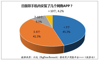 2015年上半年中國移動(dòng)網(wǎng)購用戶及市場(chǎng)規(guī)模詳析