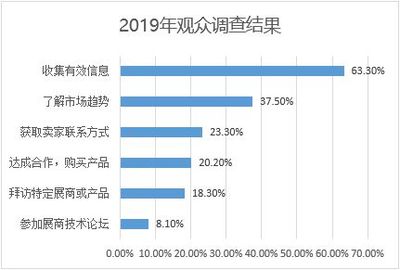 日本CITE展會(huì)開放報(bào)名，市場(chǎng)調(diào)查揭示行業(yè)新動(dòng)向