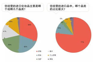 進(jìn)口品終端市場(chǎng)調(diào)查揭示的三大戰(zhàn)略信號(hào)——企業(yè)管理咨詢視角
