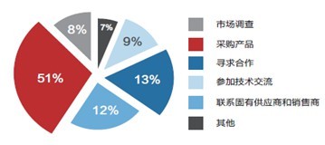 洞察中國制造新脈動(dòng) 從CIEME2018看裝備制造業(yè)發(fā)展趨勢(shì)與市場(chǎng)機(jī)遇