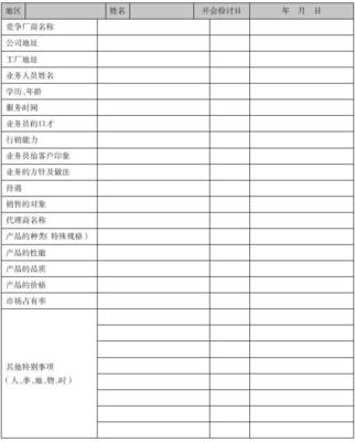 《市場(chǎng)營銷管理制度表格流程規(guī)范大全》中市場(chǎng)調(diào)查章節(jié)的規(guī)范與實(shí)踐